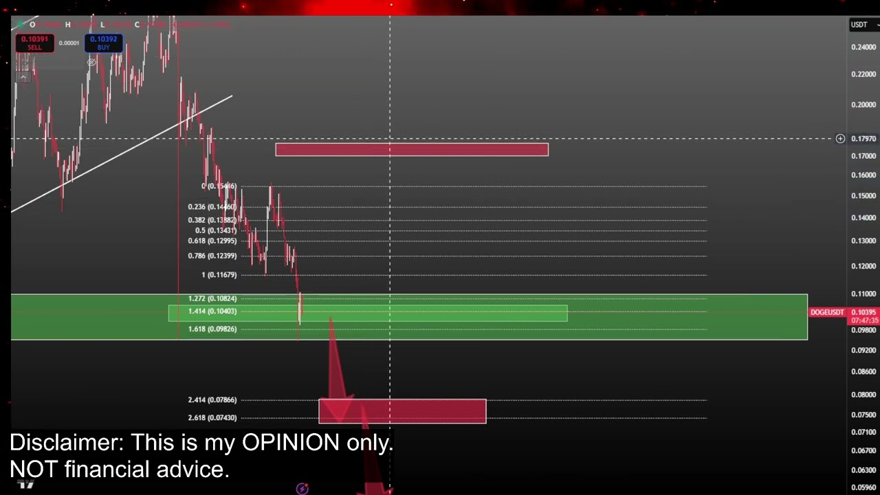 Ожидается ли резкий рост цены Dogecoin на 1 доллар или обвал на 0,10 доллара? Прогноз цены Dogeco...