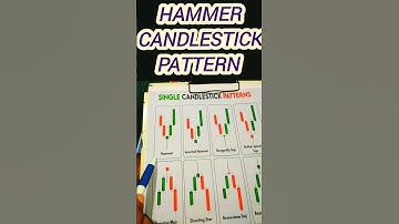 Hammer Candlestick pattern ll hammer Candlestick pattern #candlestickpattern #shorts #shortfeed