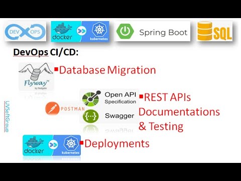 Docker & Kubernetes| Flyway | Spring Boot Data JPA | PostgreSQL