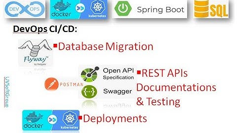 66_3: Docker & Kubernetes| Flyway | Spring Boot Data JPA | PostgreSQL | REST APIs