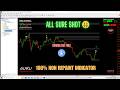 Best Buy Sell MT4 Indicator Download For Free