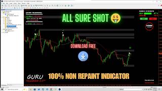 Best Buy Sell MT4 Indicator Download For Free