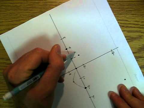 How to draw smooth lines while graphing curves