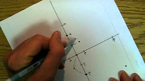 How to draw smooth lines while graphing curves