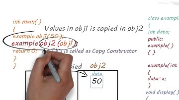 COPY CONSTRUCTOR  || C++ FOR BEGINNERS - ANIMATED WAY || SUNNY MAC CHANNEL || VIDEO 24