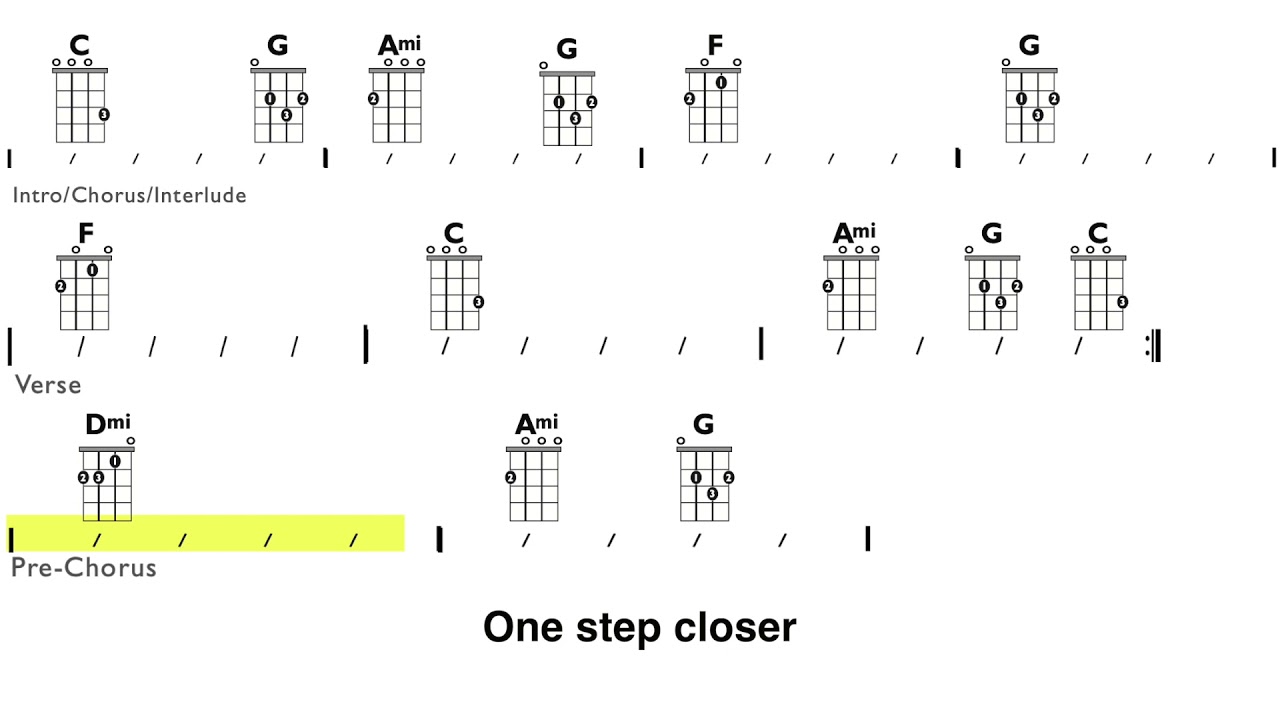 A thousand years guitar chords