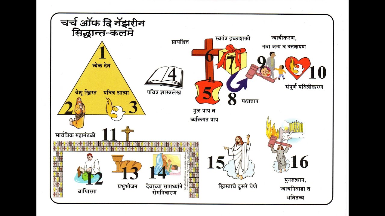 NAZARENE BELIEFS IN MARATHI ARTICLES OF FAITH 1 YouTube
