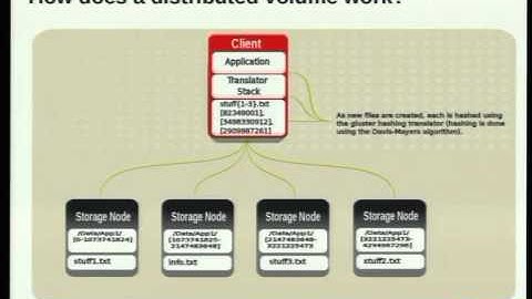 Vijay Bellur - GlusterFS - Architecture & Roadmap