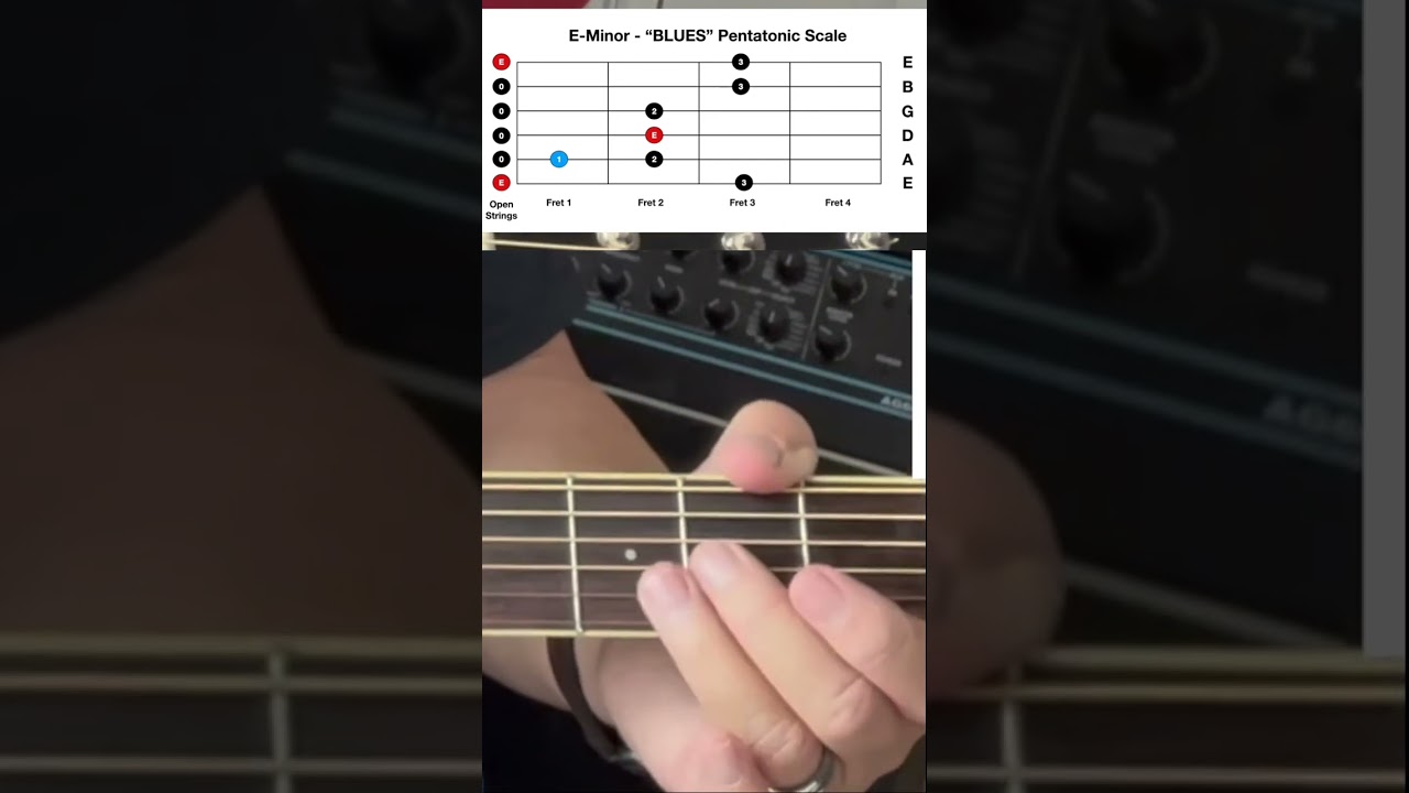 YouTube에서 Guitar Scale Hack Every Beginner Needs! 보기 YouTube에서 Guitar Scale Hack Every Beginner Needs! 보기