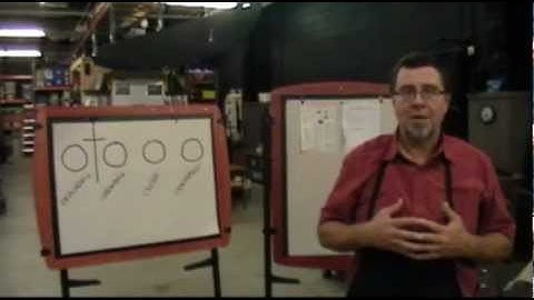 Creating a Unique Flip Chart or Easel