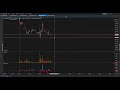 Indicator For TigerTrade platform, Risk
