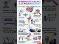 Capire il passato per vivere meglio il presente 🕰️🌿#Consapevolezza #BenesserePsicologico