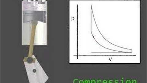 The Otto Cycle in a Four Stroke Engine