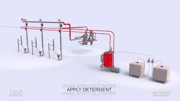 Taifun CIP (cleaning in place)