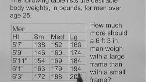 Bittinger Developmental Mathematics 9e Chapter Test Prep Ch. 5 Ex. 12