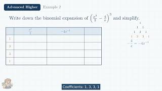 The Binomial Theorem - expansion with fractions and negative powers - Advanced Higher Maths