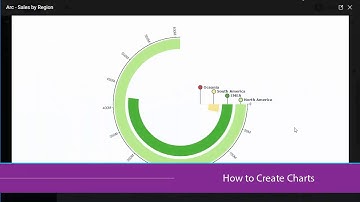 How to Create Charts