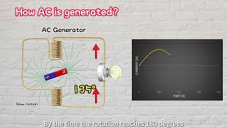 AC Explained   Alternating Current   Simplified ctto Electric Simplified