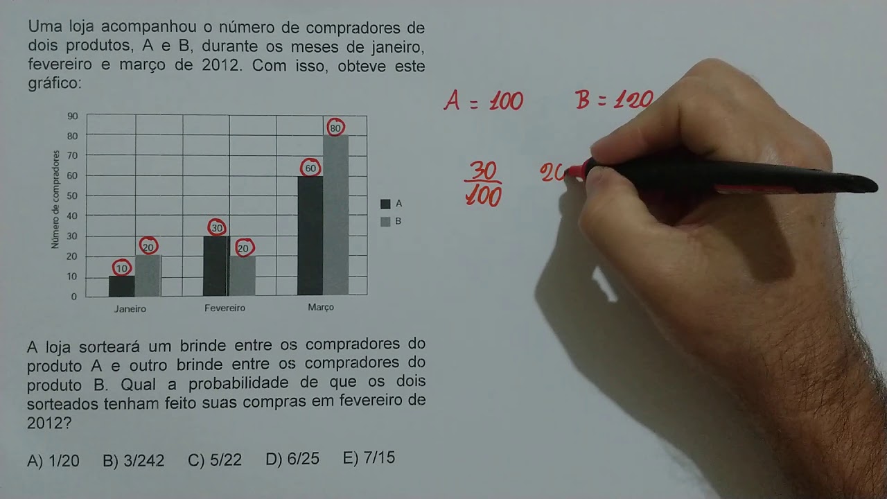 ENEM 2013 - Uma loja acompanhou o número de compradores de dois ...