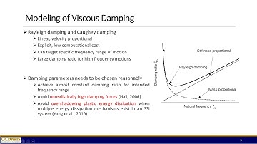 Yang and Jeremic online ESSI lectures Energy Dissipation Viscous