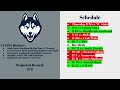 2023 FBS Independents Predictions