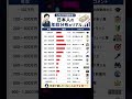 【2026年最新版】日本人の年収分布のリアル