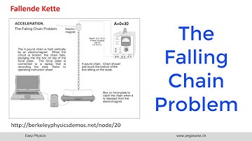 The Falling Chain Problem