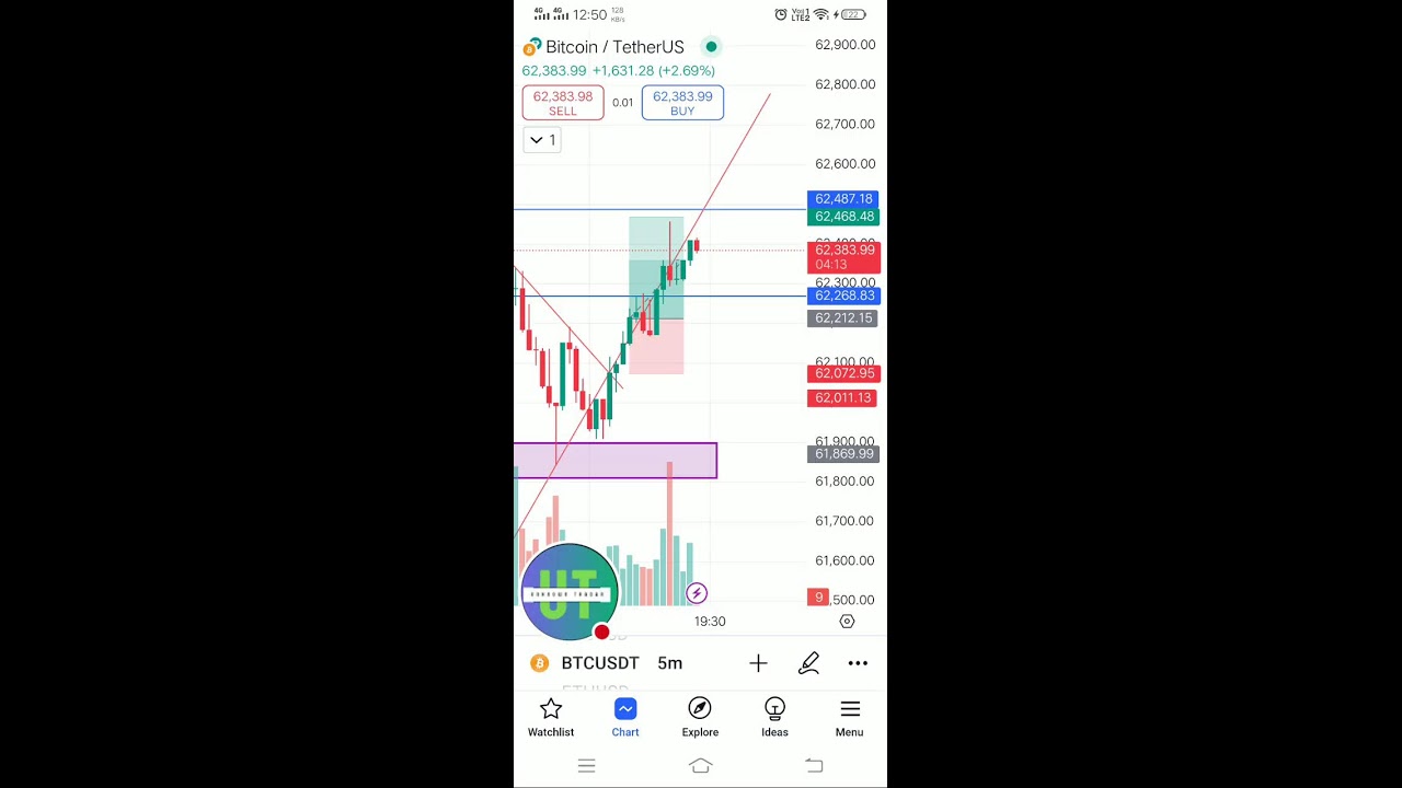 UNKNOWN TRADAR is live! Crypto currency live market trading 05/10/2024