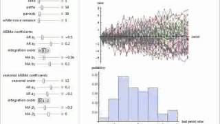 SARIMA Process Forecasting Model