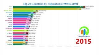 Top 20 Countries by Population 1950 to 2100   The Most Populous Countries in The World
