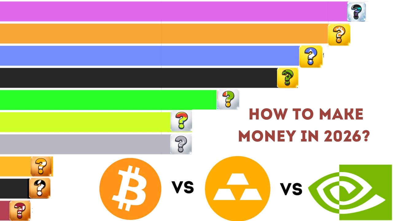AI Market Forecast for 2026🤖📈 | Stocks, Crypto & Gold