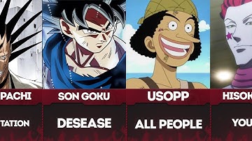 Strange Weaknesses of Anime Characters