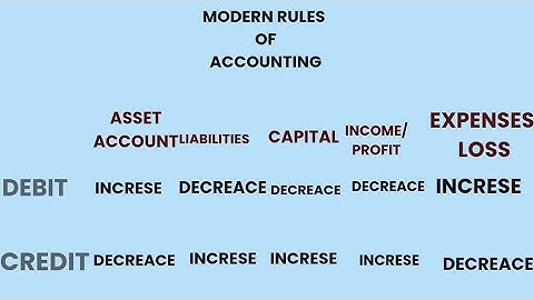 Accounts Concepts by MODERN APPROACH |Journal Entry Using Modern Approach |Class 11 Basic Accounts