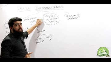 Reversal of Impairment Under Cost Model | Junaid Khalid | KnS School of Business Studies | ACCA
