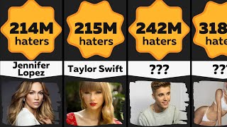 Comparison: Most Hated Celebrities | Max Number of Celebs Haters