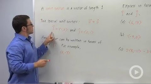 Unit Vectors