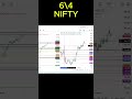 NIFTY option calculation levels analysis explanation #trading #nifty50