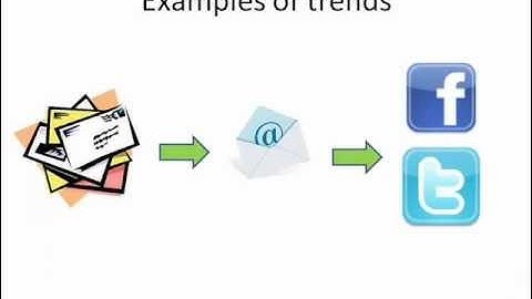 Software Process Trends - PART 1