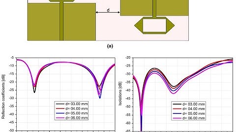 Design Of Dual Band Antenna For 28GHz and 39GHz Millimeter Wave Communication