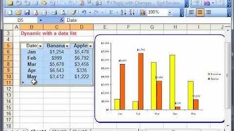 Excel: Dymanic Charts. AOTraining.net DYNAMIC CHARTS 2