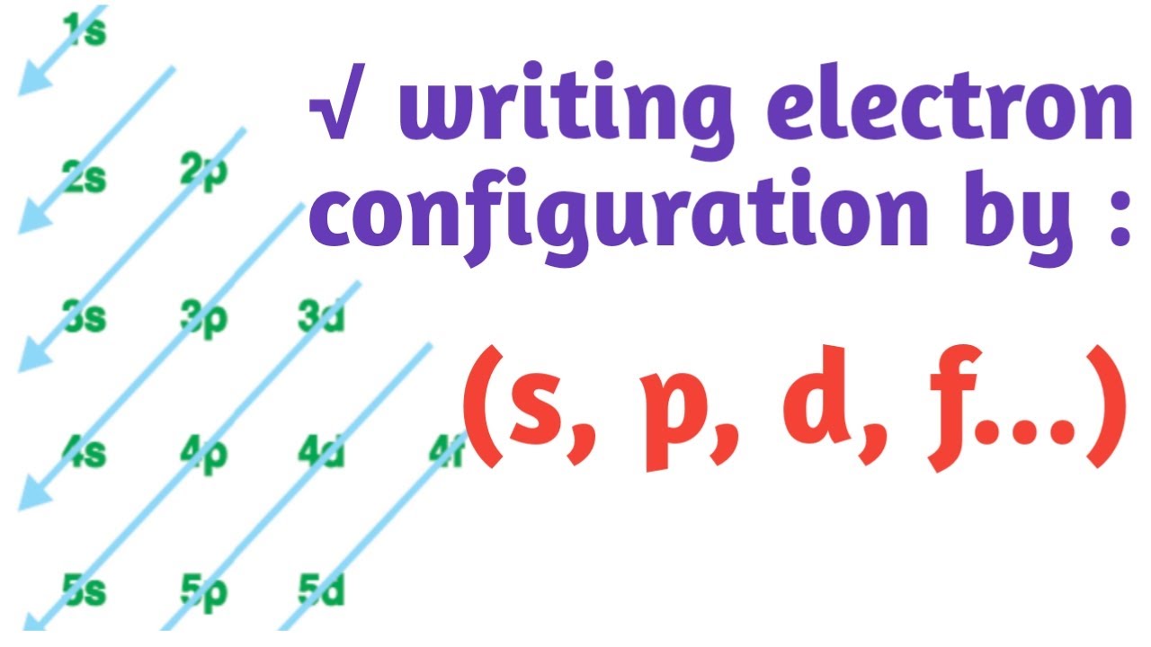 How to write electron configuration of elements in sublevel s, p, d, f ...