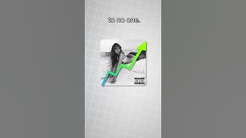 Greedy by Tate McRae Was Always Going to Be a Hit 🤩📈 #tatemcrae #greedy