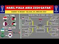 Hasil pertandingan tadi malam • Irak 2-3 Yordania • Qatar 2-1 Palestina • Babak 16 besar Piala Asia