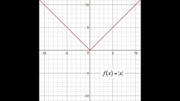 Virtual Flashcards Absolute Value of x, x squared, x cubed, square root of x, cube root of x