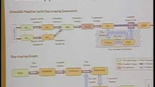 Celebrity GRAMPS: A Programming Model for Graphics Pipelines and Heterogeneous Parallelism Wealth