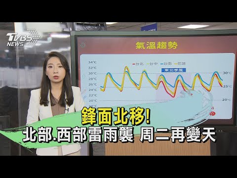 鋒面北移! 北部.西部雷雨襲 周二再變天｜午間氣象｜TVBS新聞 20240428 @TVBSNEWS01