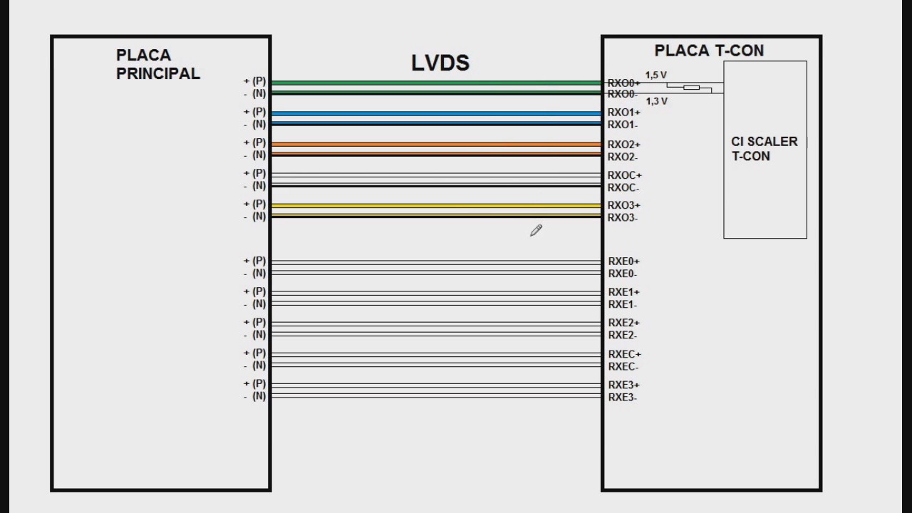 TV LCD 25 Transmissão LVDS parte 1