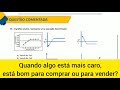 Macete para interpretar gráficos de compra e venda de CALL e PUT e nunca mais errar!