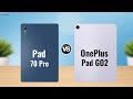 Moto Pad 70 Pro vs OnePlus Pad GO2 || Full Comparison 