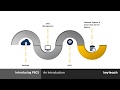 NetSuite PBCS Free Online Demonstration for System Administrators